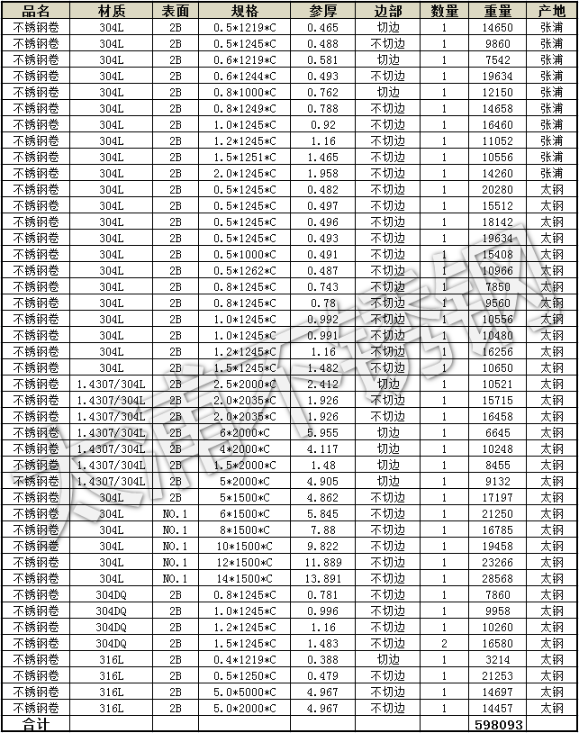 关于0Cr18Ni9不锈钢管价格的综合探讨