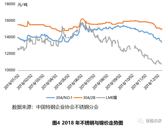 关于当前市场下1802不锈钢管价格的分析与展望