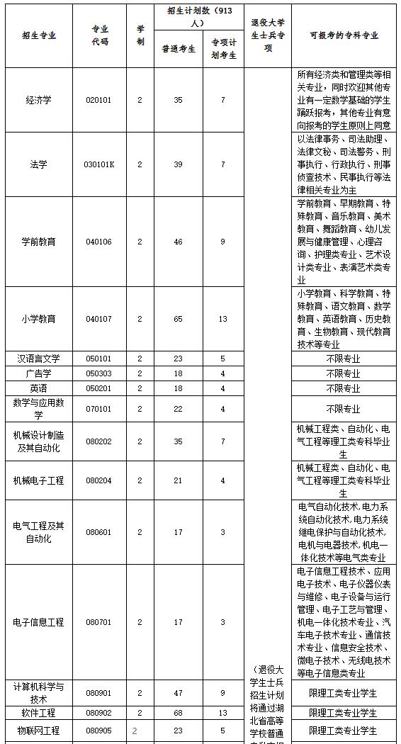 备战2022年成人高考专升本，策略与心得