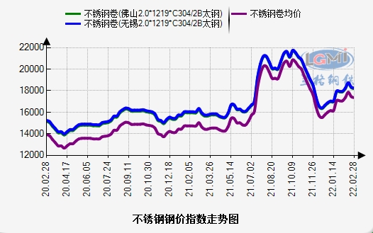 关于当前市场下108 3不锈钢管价格的分析与展望