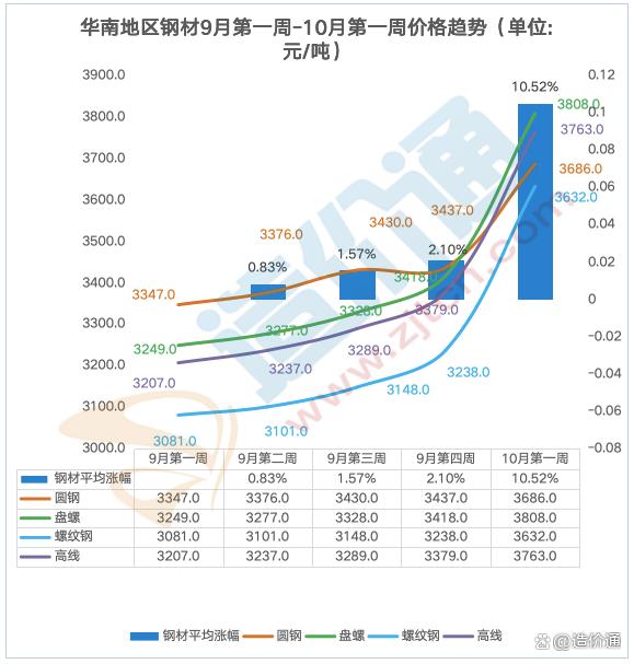 2024梅州市钢材价格走势图分析与展望