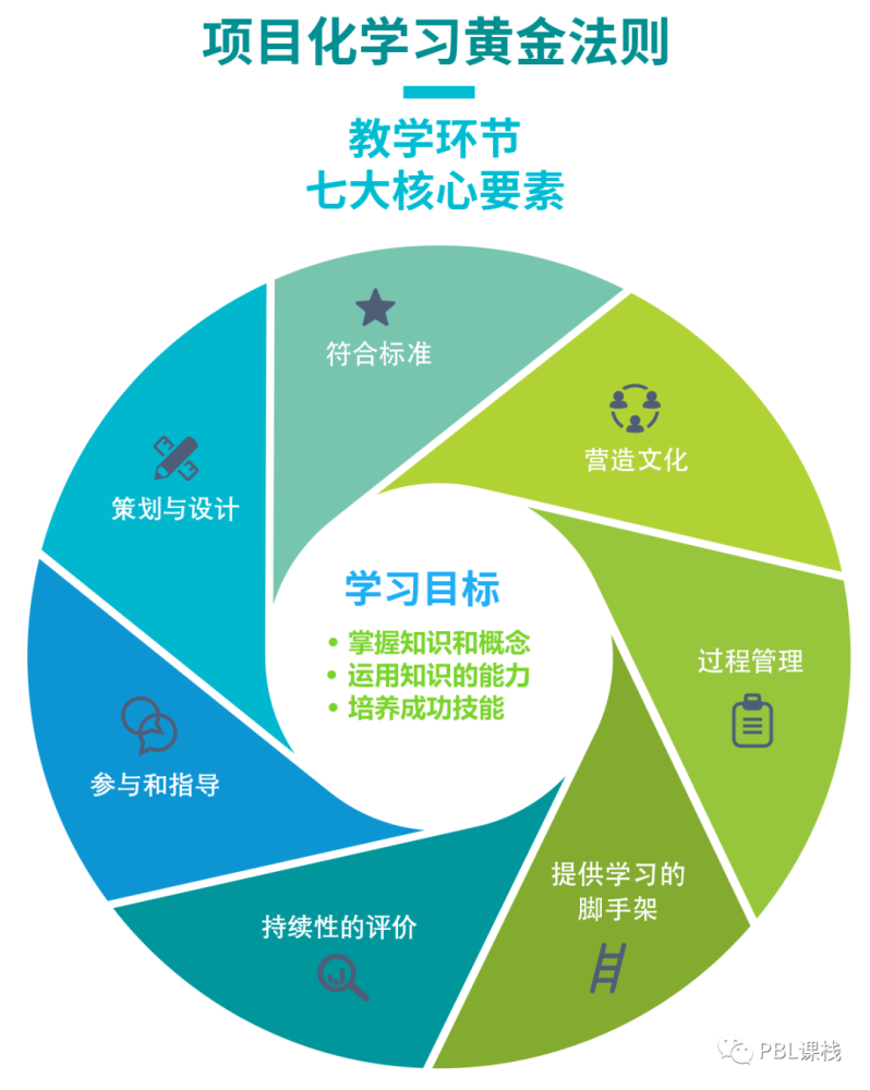 2023聊城雅思培训，探索高质量英语教育的核心要素