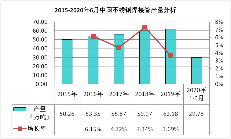 关于当前市场下150mm不锈钢管价格的分析